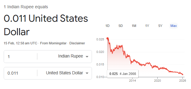 Indian Rupee devaluation by SIR